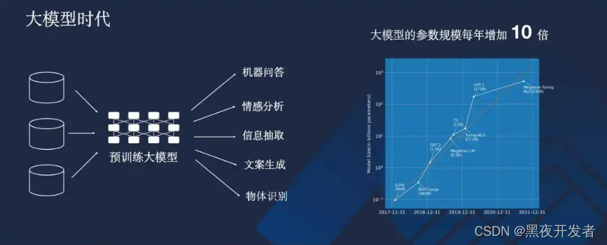 www.zeeklog.com - AI大模型时代:工程师与项目管理者的双重机遇与挑战,文末赠书惊喜