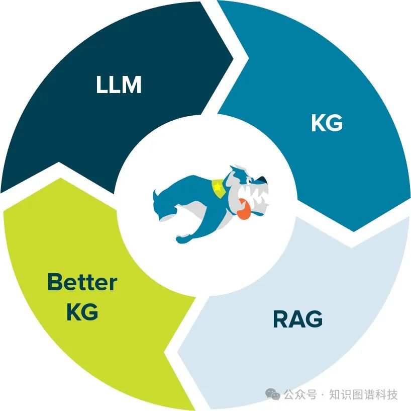 www.zeeklog.com  - 企业级大模型智能体为什么需要融合知识图谱- Stardog的Voicebox实践