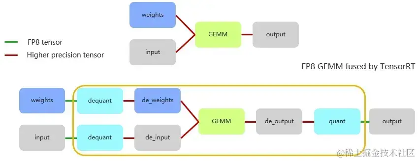 www.zeeklog.com - 大模型量化技术原理:FP8