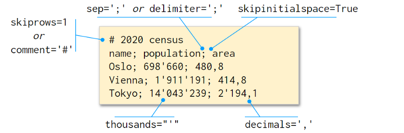www.zeeklog.com - 3.5万字,图解Python数据分析最强库Pandas(全是干货,建议收藏)