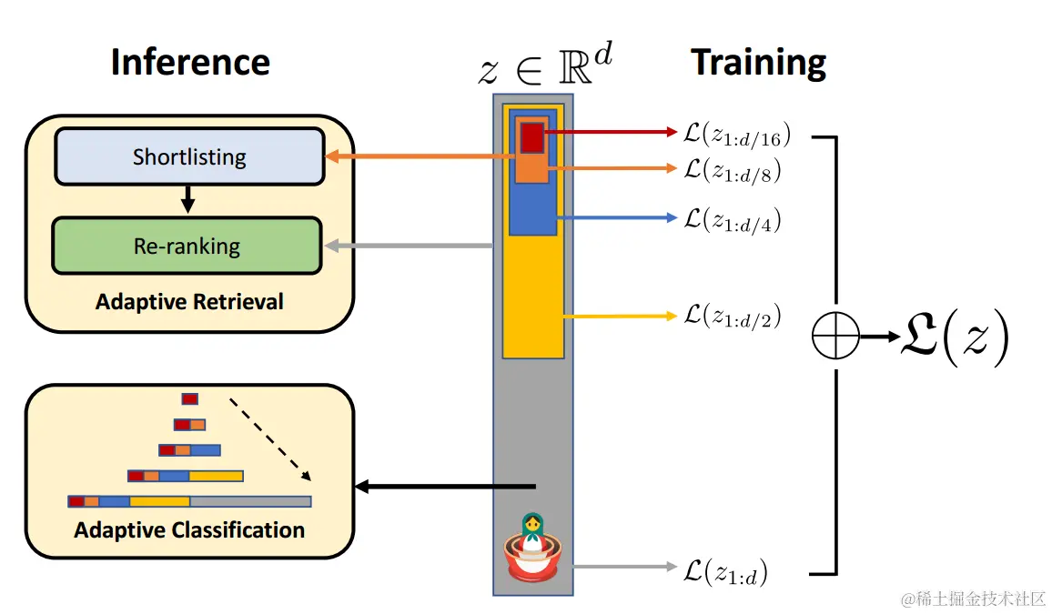 www.zeeklog.com  - 革命性文本向量化技术：acge_text_embedding 登顶 C-MTEB 榜首！