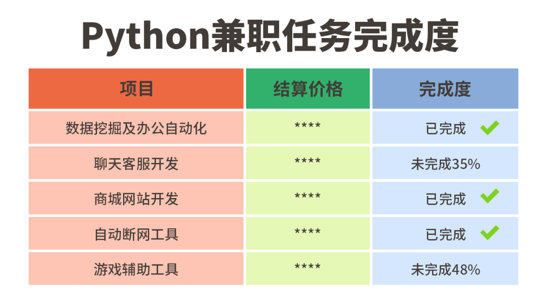 www.zeeklog.com - 总结24个Python接单赚钱的平台,兼职月入5000+,私活比工资还高,太香了
