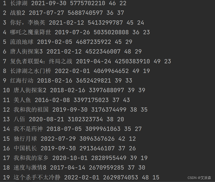 www.zeeklog.com - 7个经典python爬虫案例代码分享