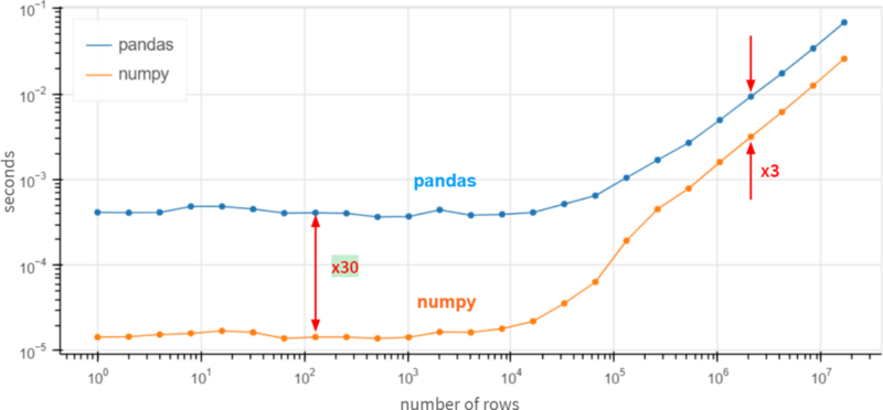 www.zeeklog.com - 3.5万字,图解Python数据分析最强库Pandas(全是干货,建议收藏)