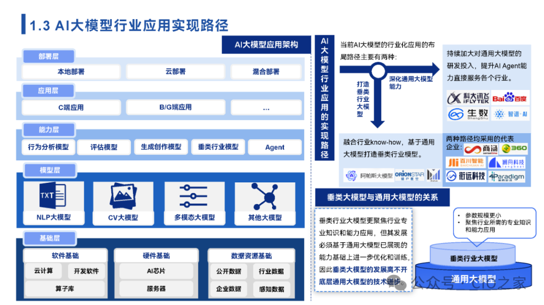 www.zeeklog.com - 【2024中国AI大模型场景探索及应用报告】深度解析与未来趋势