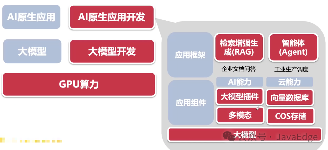 www.zeeklog.com - AI大模型应用开发全攻略:打破AI时代的应用开发壁垒