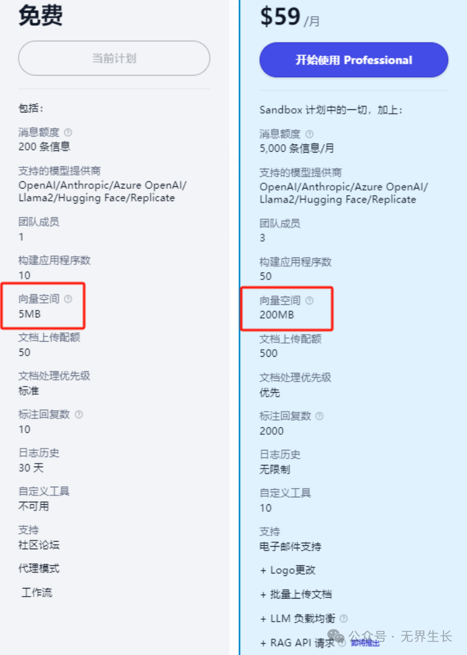 www.zeeklog.com - Windows平台上构建本地RAG服务:Dify + Ollama + Qwen2.5的强大组合实践!