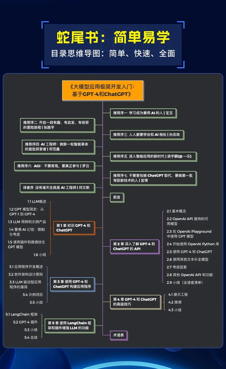 www.zeeklog.com - 150页入门大模型应用开发,看这一本书就够了!(附PDF)