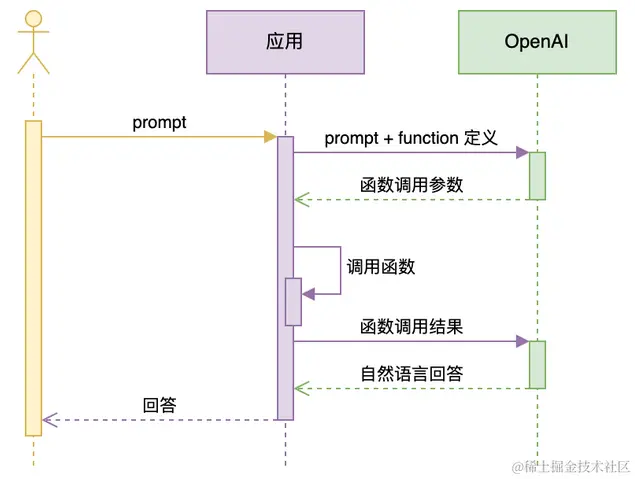 www.zeeklog.com - 通过功能调用桥接大型模型与业务应用:构建自然语言驱动的认知系统