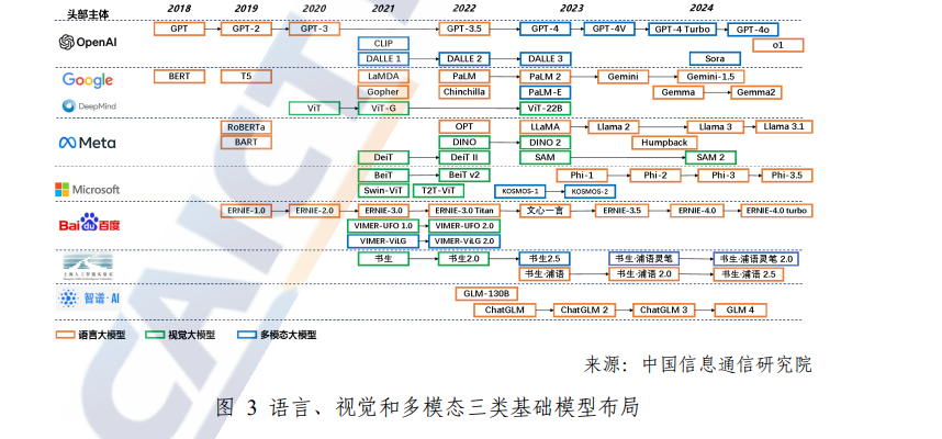 www.zeeklog.com  - 中国信通院《2024年人工智能发展报告》：解读AI最新趋势与展望！