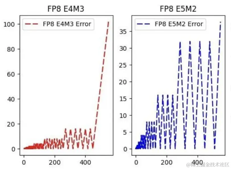 www.zeeklog.com - 大模型量化技术原理:FP8