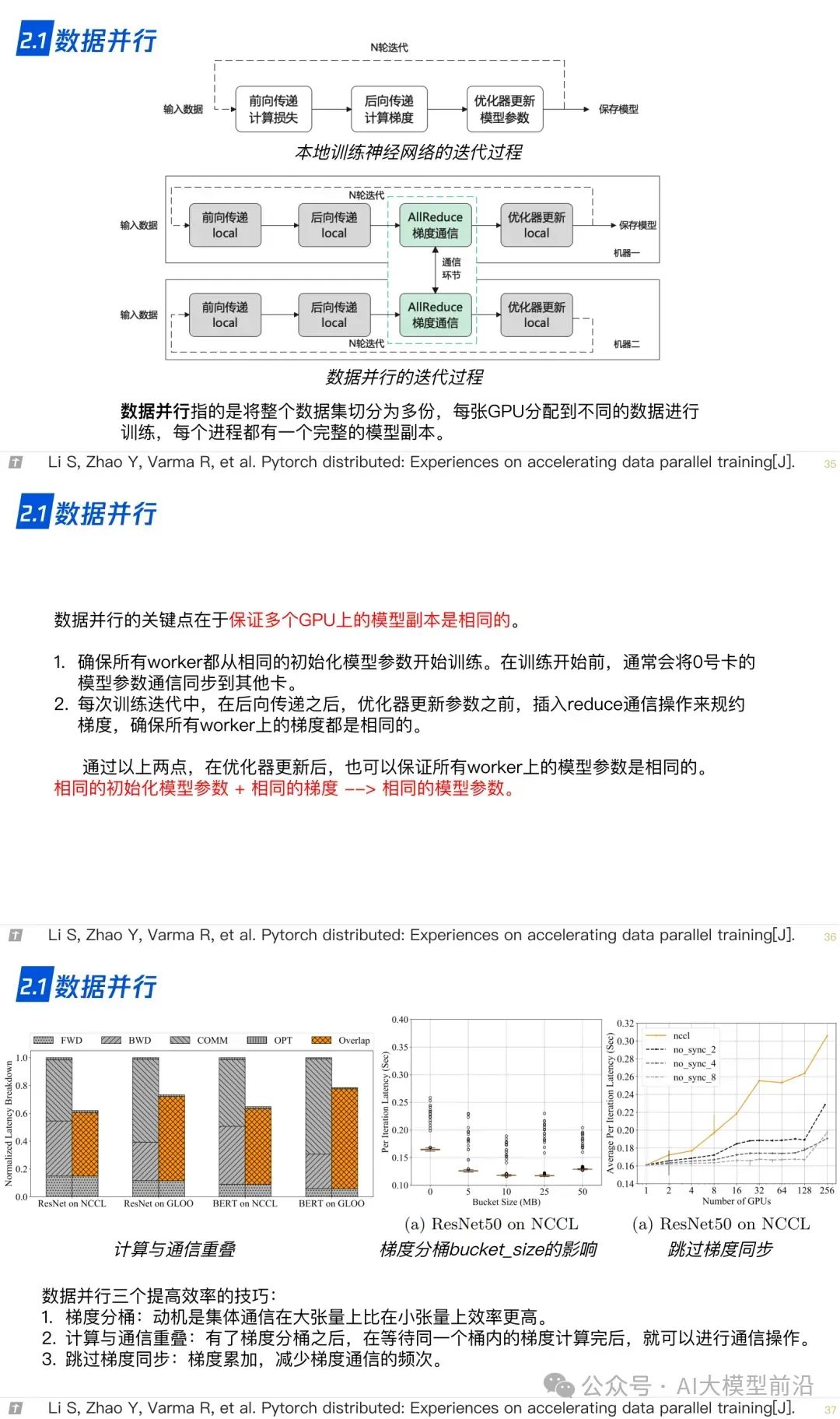 www.zeeklog.com - 终于有人总结了大模型技术!