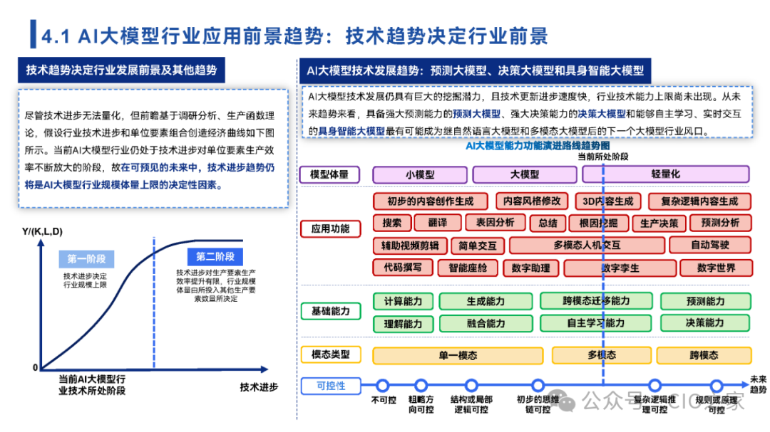 www.zeeklog.com - 【2024中国AI大模型场景探索及应用报告】深度解析与未来趋势