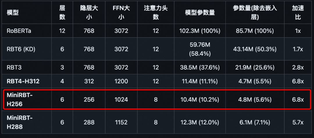 www.zeeklog.com - 全面解析:从AI原理到模型演进及代码实践