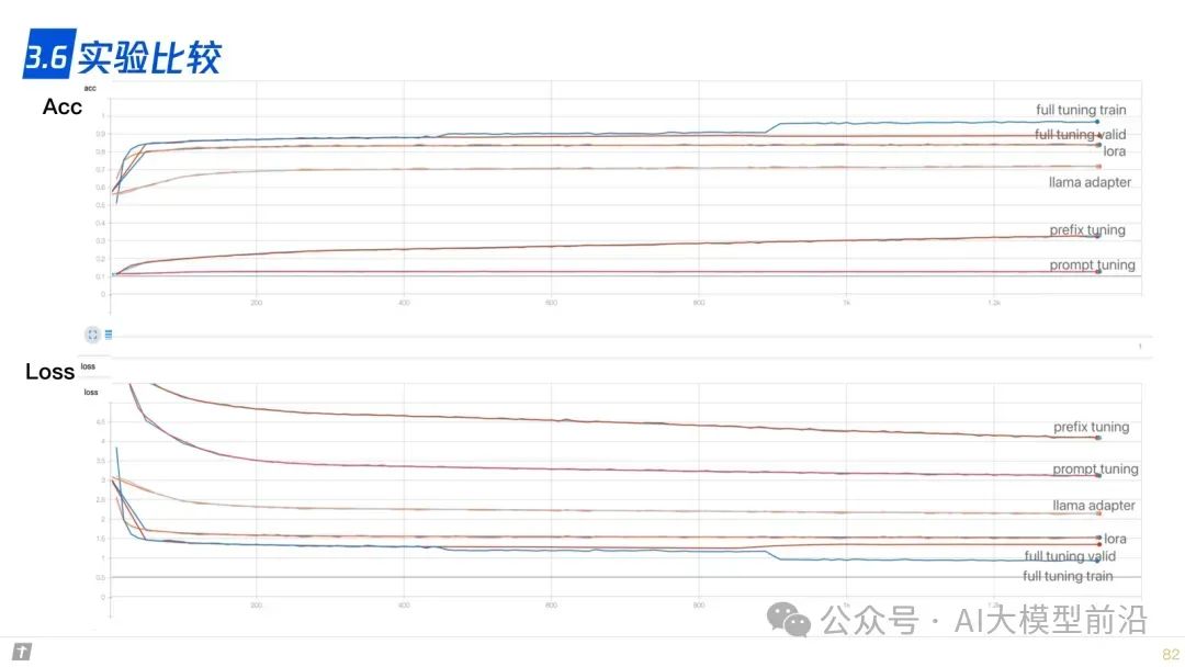 www.zeeklog.com - 终于有人总结了大模型技术!