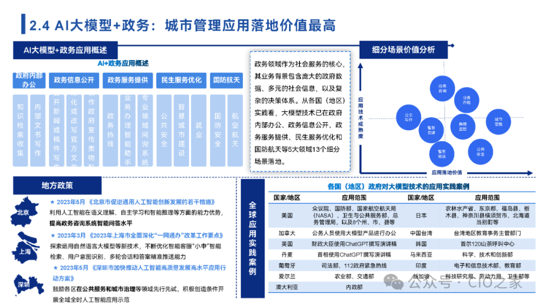 www.zeeklog.com - 【2024中国AI大模型场景探索及应用报告】深度解析与未来趋势