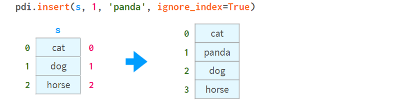 www.zeeklog.com - 3.5万字,图解Python数据分析最强库Pandas(全是干货,建议收藏)