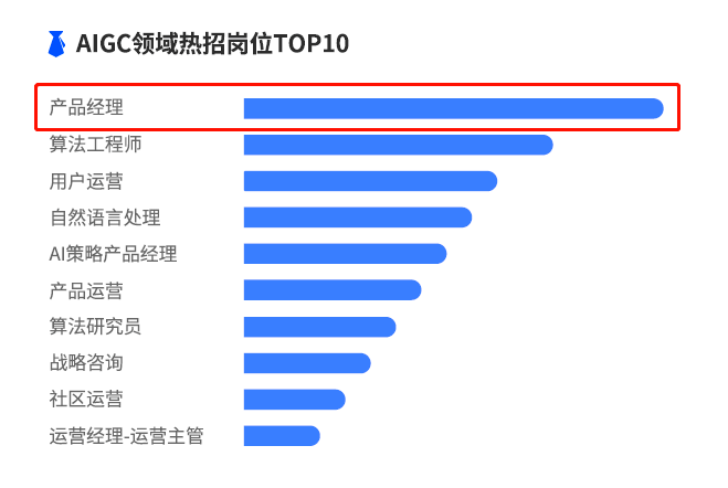 www.zeeklog.com - 2025年大模型产品经理职业转换全攻略:别错过这班车,非常详细收藏