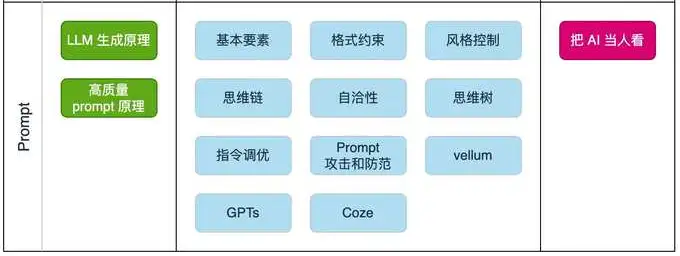 【0基础入门】大模型学习路线求教:从新手到专家的完整路径!2025年最新!