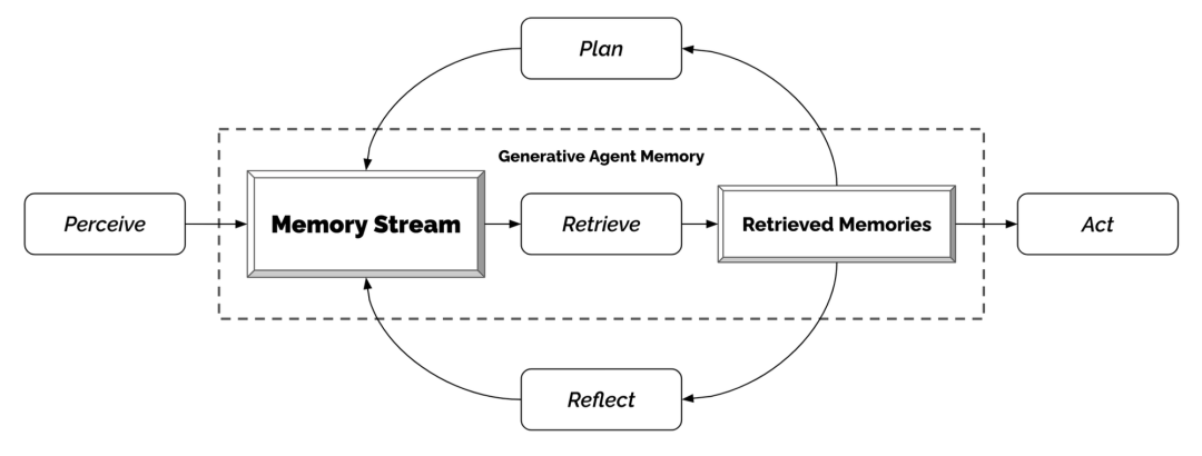 www.zeeklog.com - 【Agent调研】19类Agent框架全面对比:深度解析与选择指南!