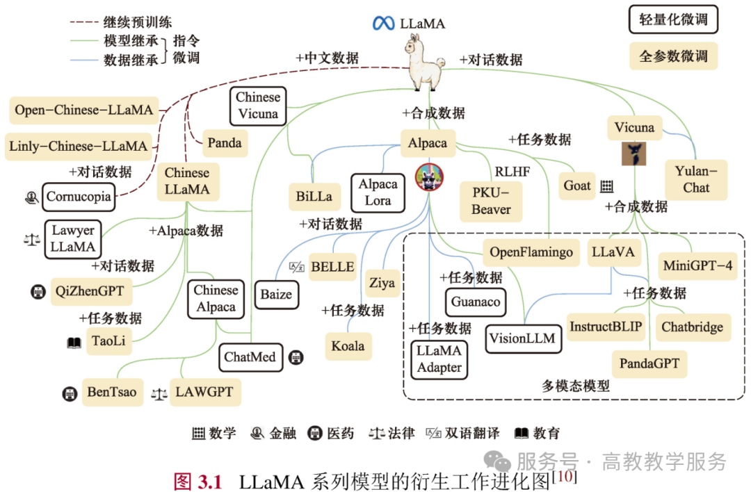 www.zeeklog.com - 《大语言模型》:人工智能时代的知识盛宴,大模型中文书籍震撼发售!