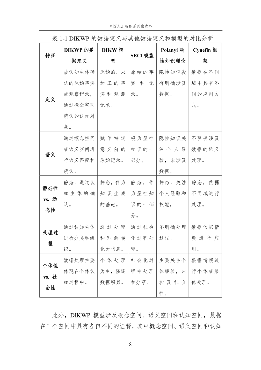 www.zeeklog.com - 【2024中国AI白皮书】人工智能基础选编:附195页PDF下载