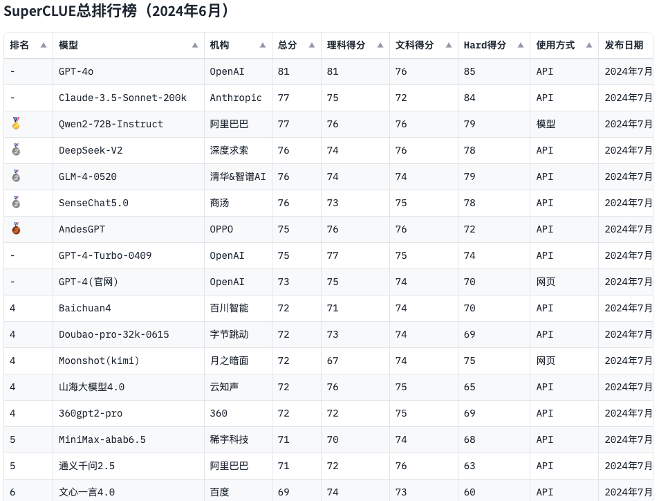 www.zeeklog.com - 大模型常用评测基准汇总全网最全版,内含www.zeeklog.com独家福利!
