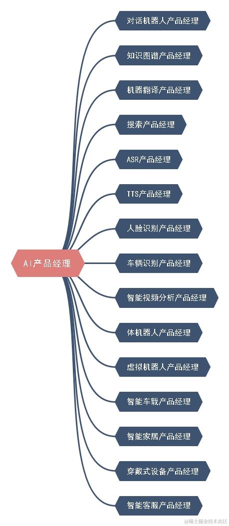 www.zeeklog.com - AI产品经理职业发展路线:从入门到精通的必备指南