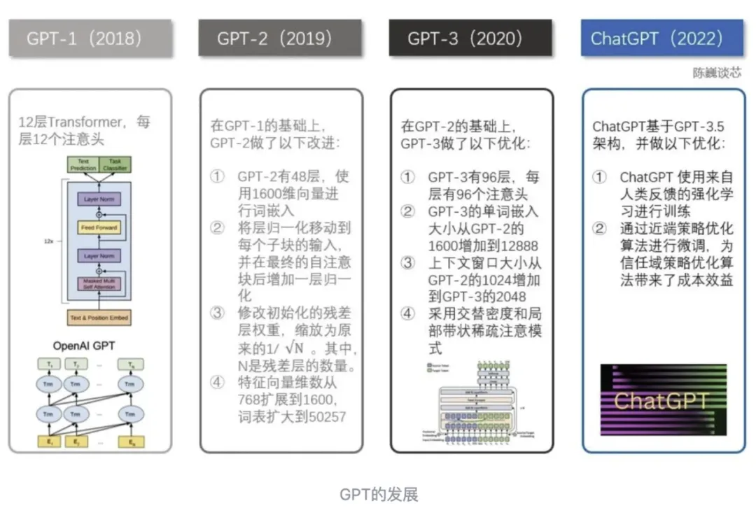 www.zeeklog.com - 万字长文,详细解读AI大模型技术原理