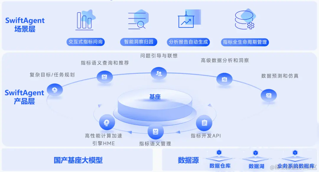 www.zeeklog.com - To B最容易落地的Agent场景:DataAgent
