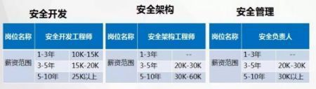www.zeeklog.com - 2023年了,为什么网络安全还是如此吃香?事实居然是...