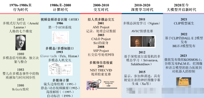 深度解析:中国人工智能大模型技术发展白皮书
