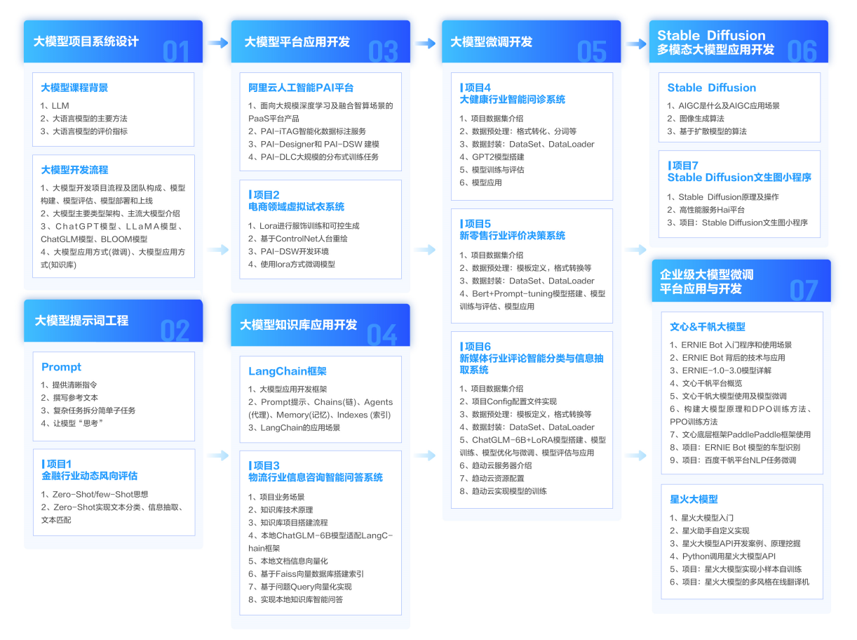 www.zeeklog.com - 什么是大模型?一文读懂大模型的基本概念_看完这篇就足够了~