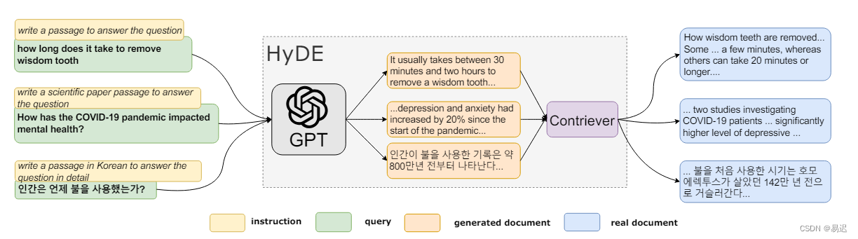 www.zeeklog.com - 学术界的秘密武器:RAG 知识库调优方案深度解析(第一部分)非常详细收藏我这一篇就够了