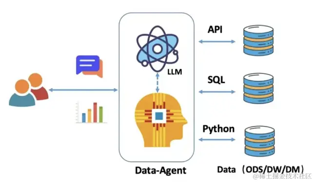 www.zeeklog.com - To B最容易落地的Agent场景:DataAgent