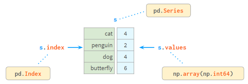 www.zeeklog.com - 3.5万字,图解Python数据分析最强库Pandas(全是干货,建议收藏)