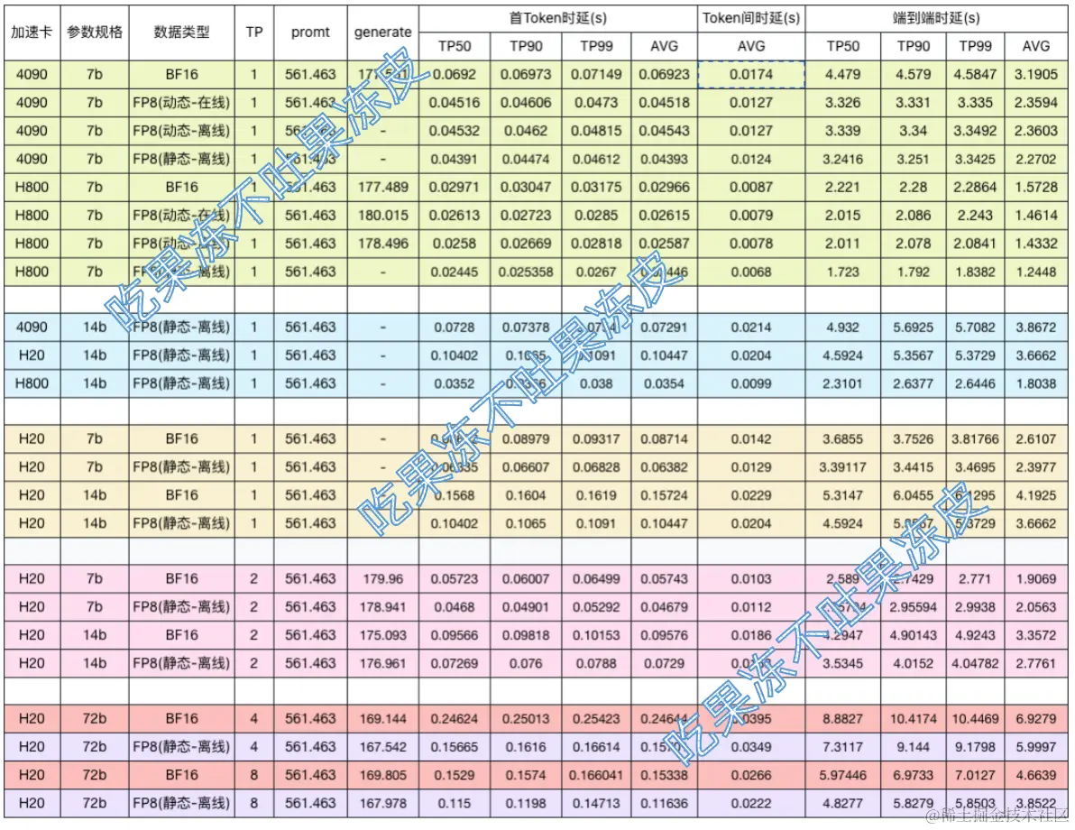 www.zeeklog.com - 大模型量化技术原理:FP8