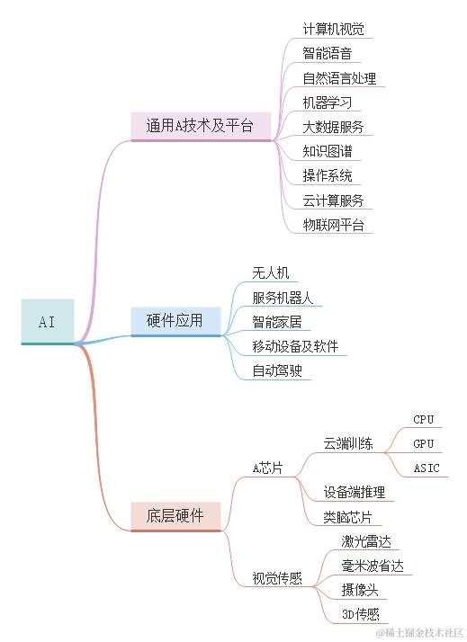 www.zeeklog.com - AI产品经理职业发展路线:从入门到精通的必备指南