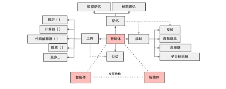 www.zeeklog.com - 【0基础入门】大模型学习路线求教:从新手到专家的完整路径!2025年最新!
