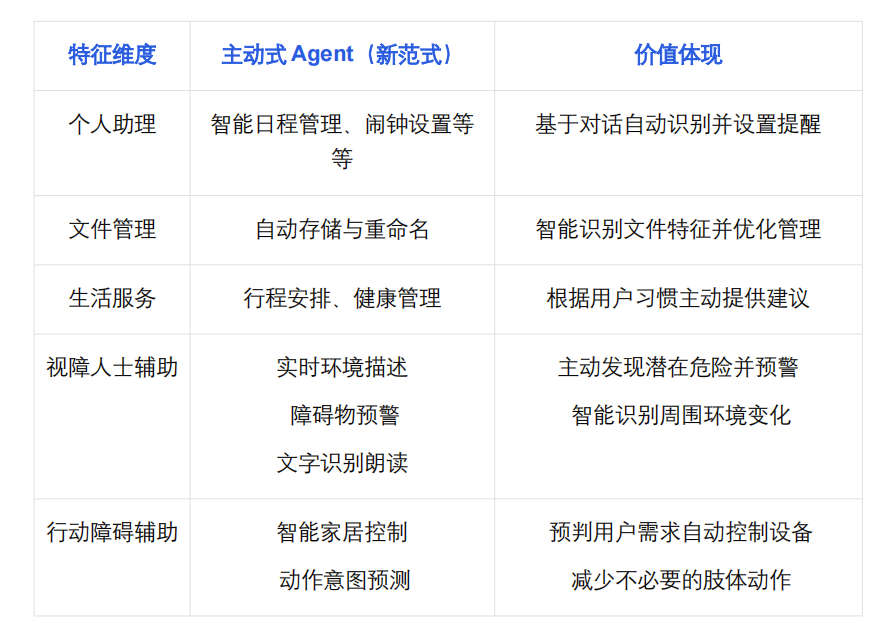 www.zeeklog.com  - 清华&面壁开源新一代主动Agent交互范式！让AI从被命令到主动帮助