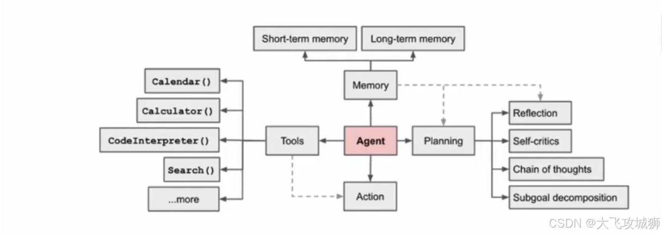 www.zeeklog.com - 快速入门:三分钟掌握AI Agent核心概念