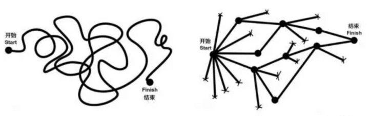 www.zeeklog.com - Python数据分析需要学些什么?怎么学习?