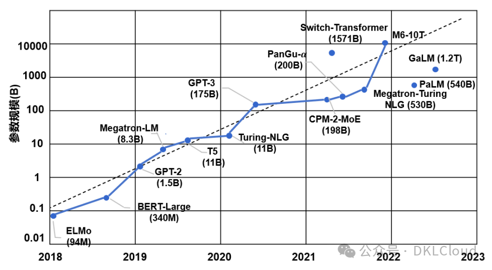 AI 大模型 Transformer 架构技术白皮书 2024最新版