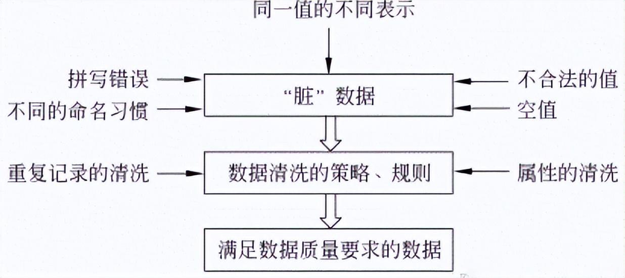 www.zeeklog.com - Python数据分析需要学些什么?怎么学习?