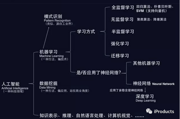 www.zeeklog.com - 普通产品经理转型AI产品经理:必备准备与技能提升