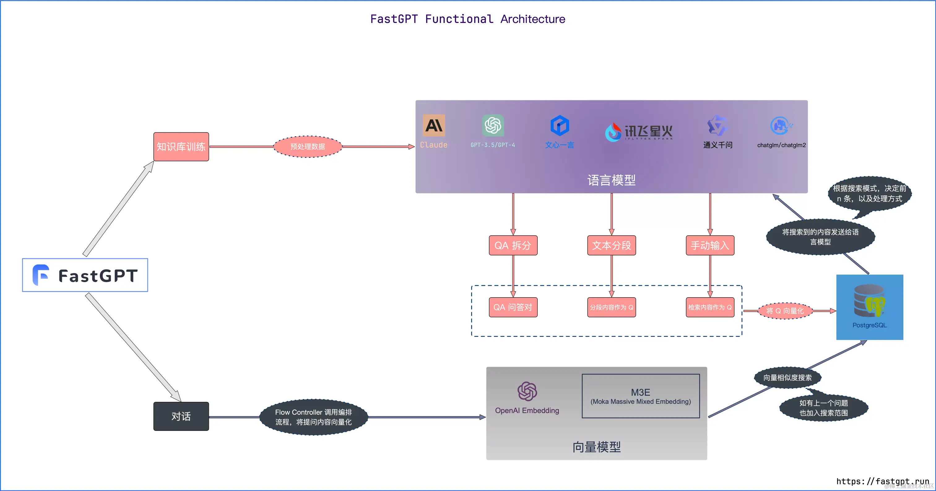 AI问答知识库本地化部署全攻略