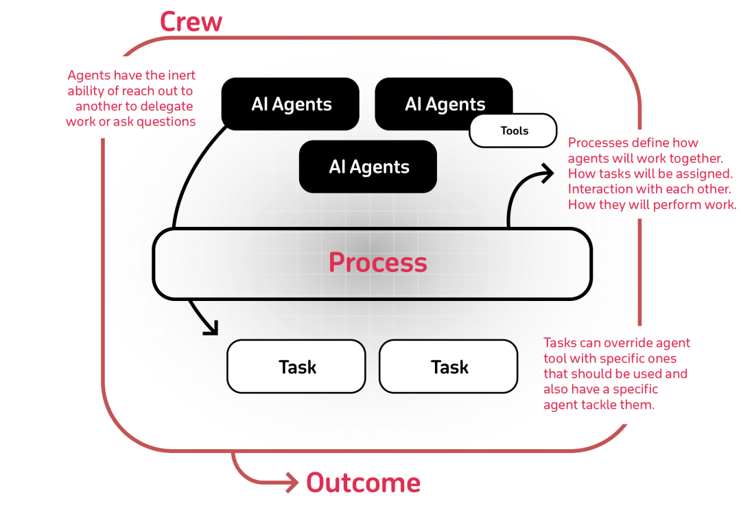 www.zeeklog.com - 【Agent调研】19类Agent框架全面对比:深度解析与选择指南!