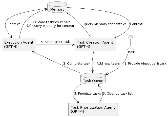 www.zeeklog.com - 【Agent调研】19类Agent框架全面对比:深度解析与选择指南!