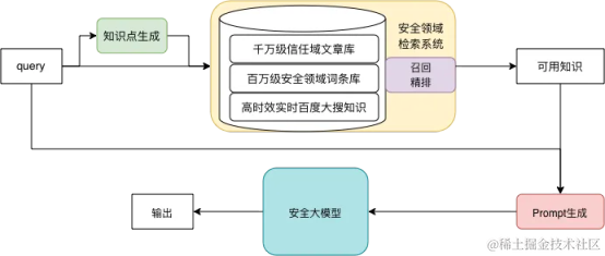 www.zeeklog.com - 大模型技术实践 | RAG 精确应对大模型敏感问题知识幻觉难题