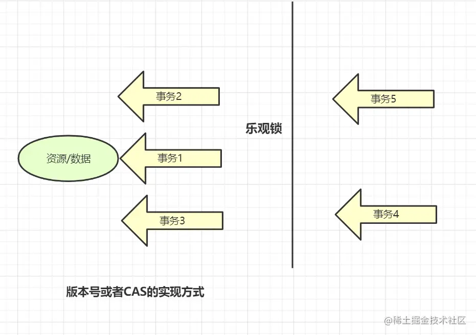 www.zeeklog.com - 社招三年后端21连问